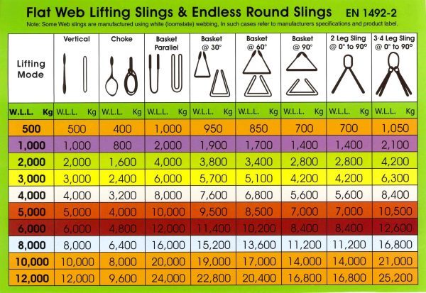 working-load-limits-handling-equipment-canterbury