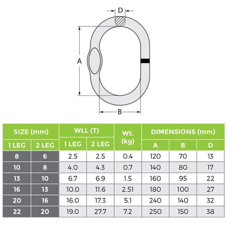 G100 Master Links - Handling Equipment Canterbury