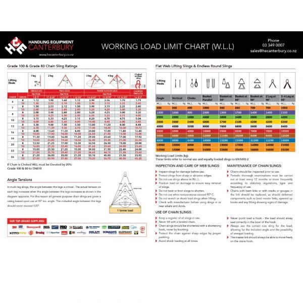 working-load-limit-chart-w-l-l-handling-equipment-canterbury